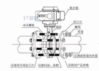 對夾式電動蝶閥外形尺寸，安裝圖